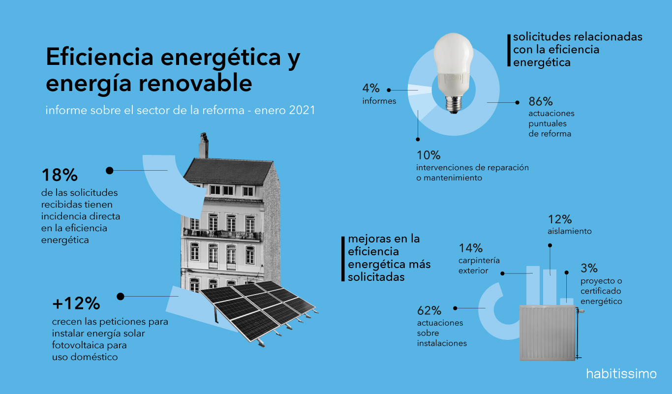 Infografiìa eficiencia energeìtica