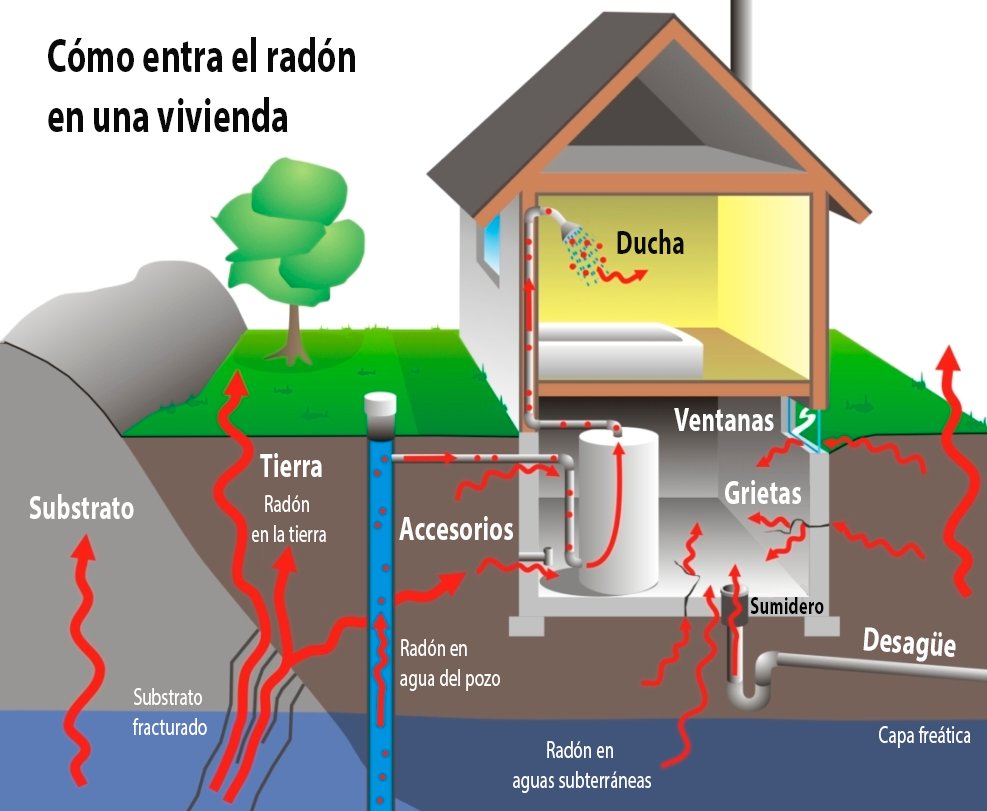 radon vivienda